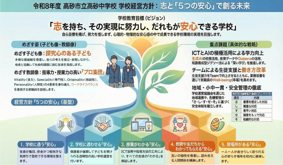高砂市立高砂中学校-ニュース - 今日のできごと -